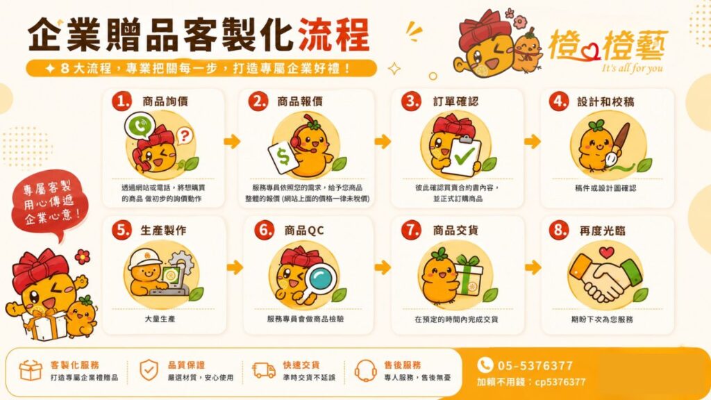 企業贈品客製化流程