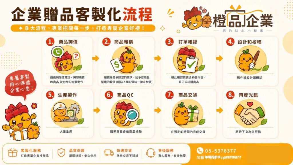 橙品企業採購企業贈品的完整流程