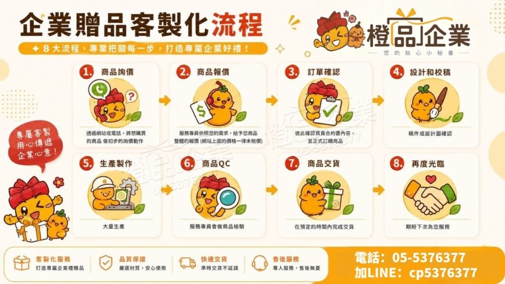 橙品企業採購企業贈品的完整流程